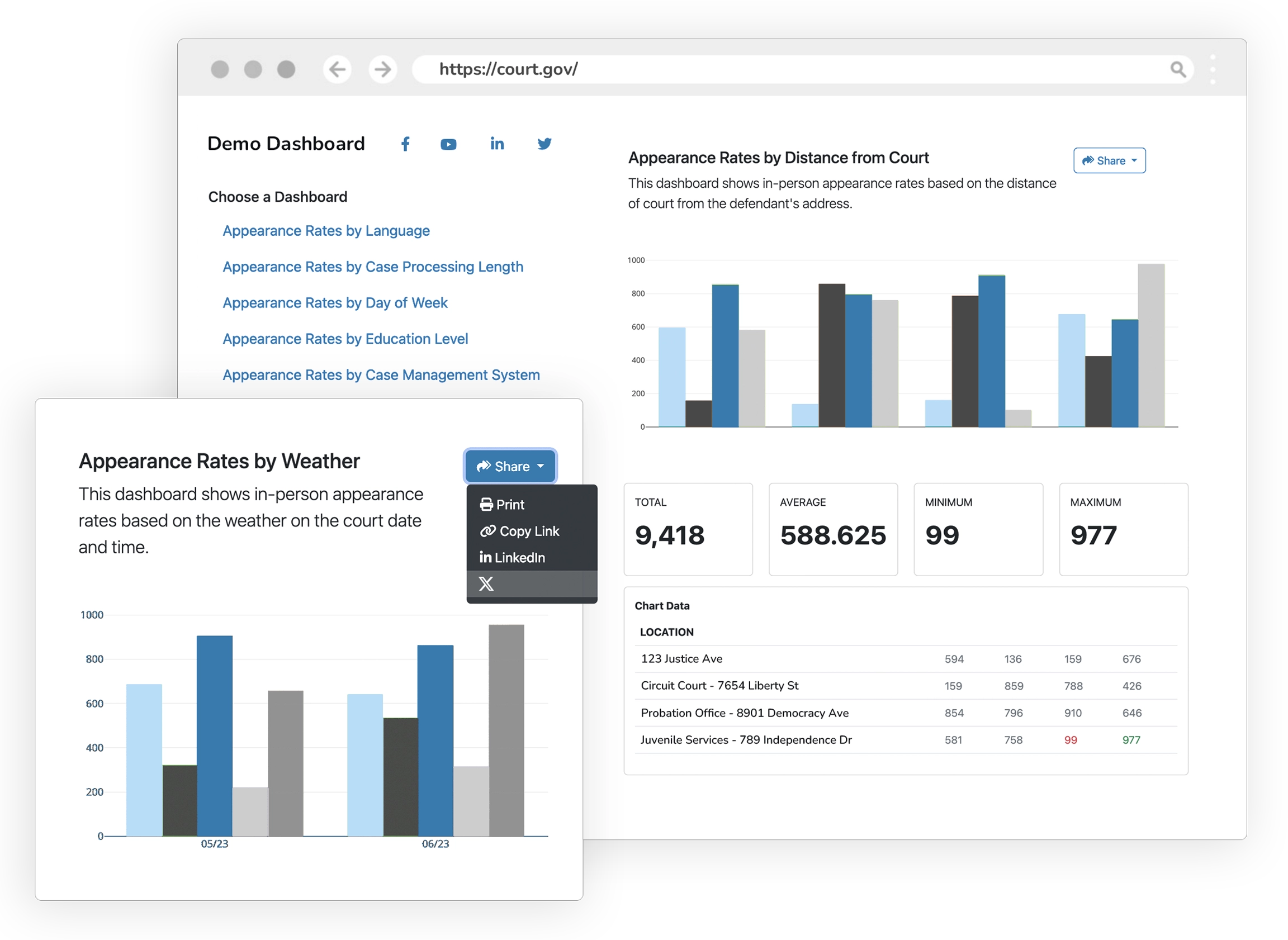 Real-Time Communication Dashboard