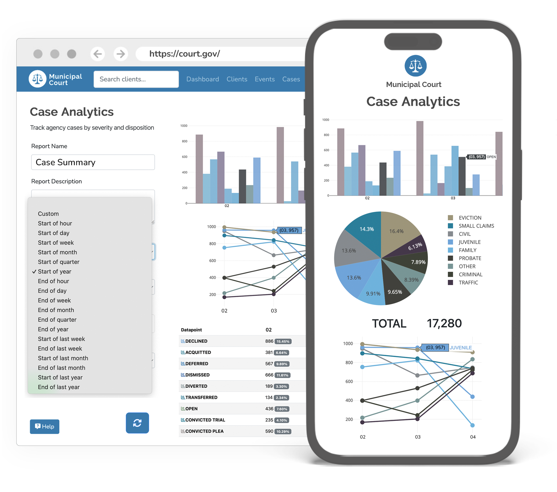 eCourtDate Analytics and Reporting Dashboards